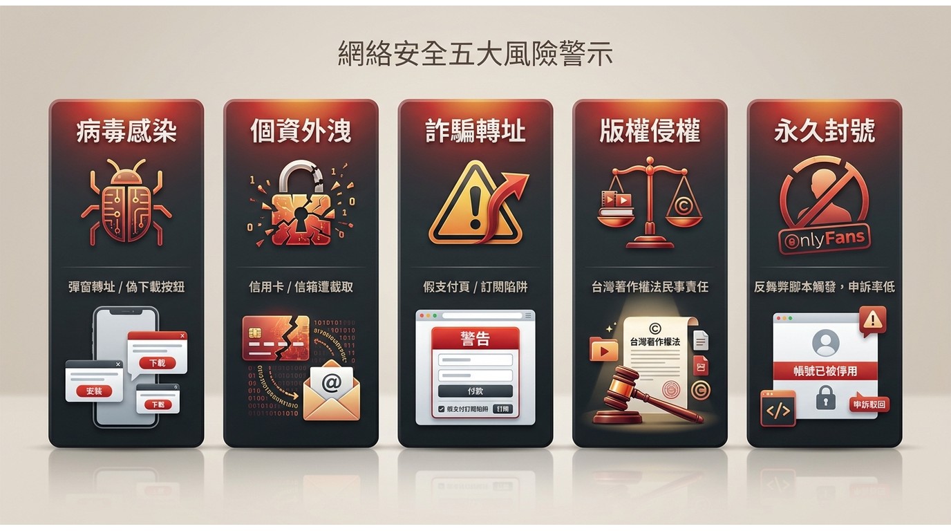 使用OnlyFans免費觀看器的五大風險:病毒感染、個資外洩、詐騙轉址、版權侵權、永久封號