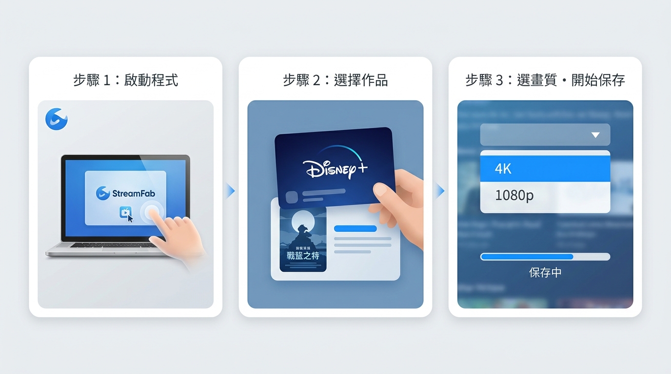 StreamFab 保存 Disney+ 4K 電影三步驟:啟動程式、選擇作品、選畫質開始保存