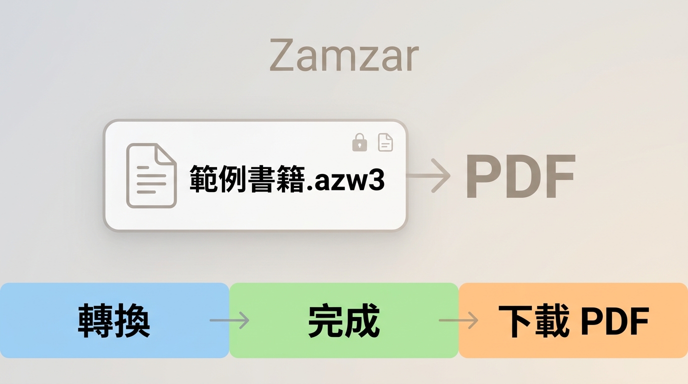 Zamzar將AZW3轉成PDF並提供下載的操作畫面