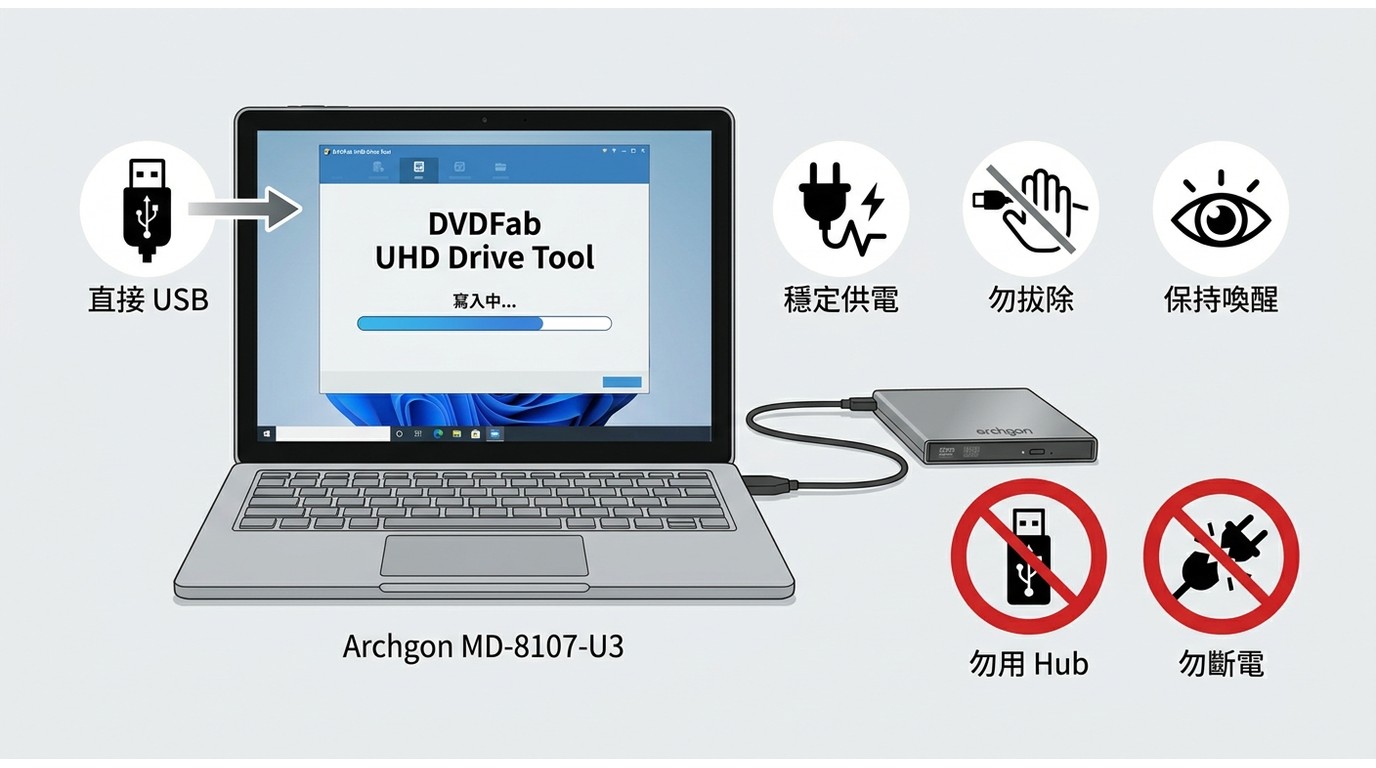 DVDFab UHD Drive Tool 寫入時直接連接 Archgon MD-8107-U3 並避免斷電與休眠。