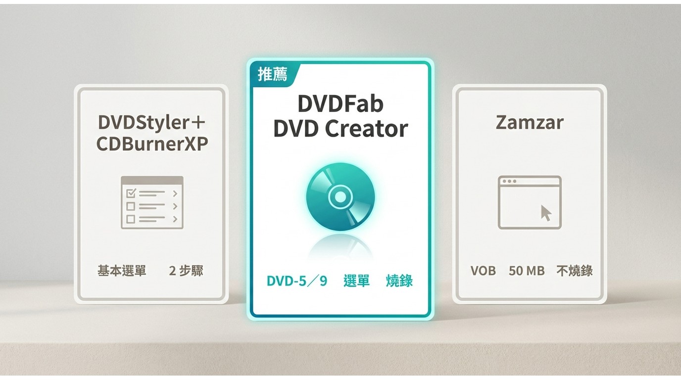 DVDFab DVD Creator 可直接燒錄與建立選單;DVDStyler、CDBurnerXP 和 Zamzar 各有流程限制。