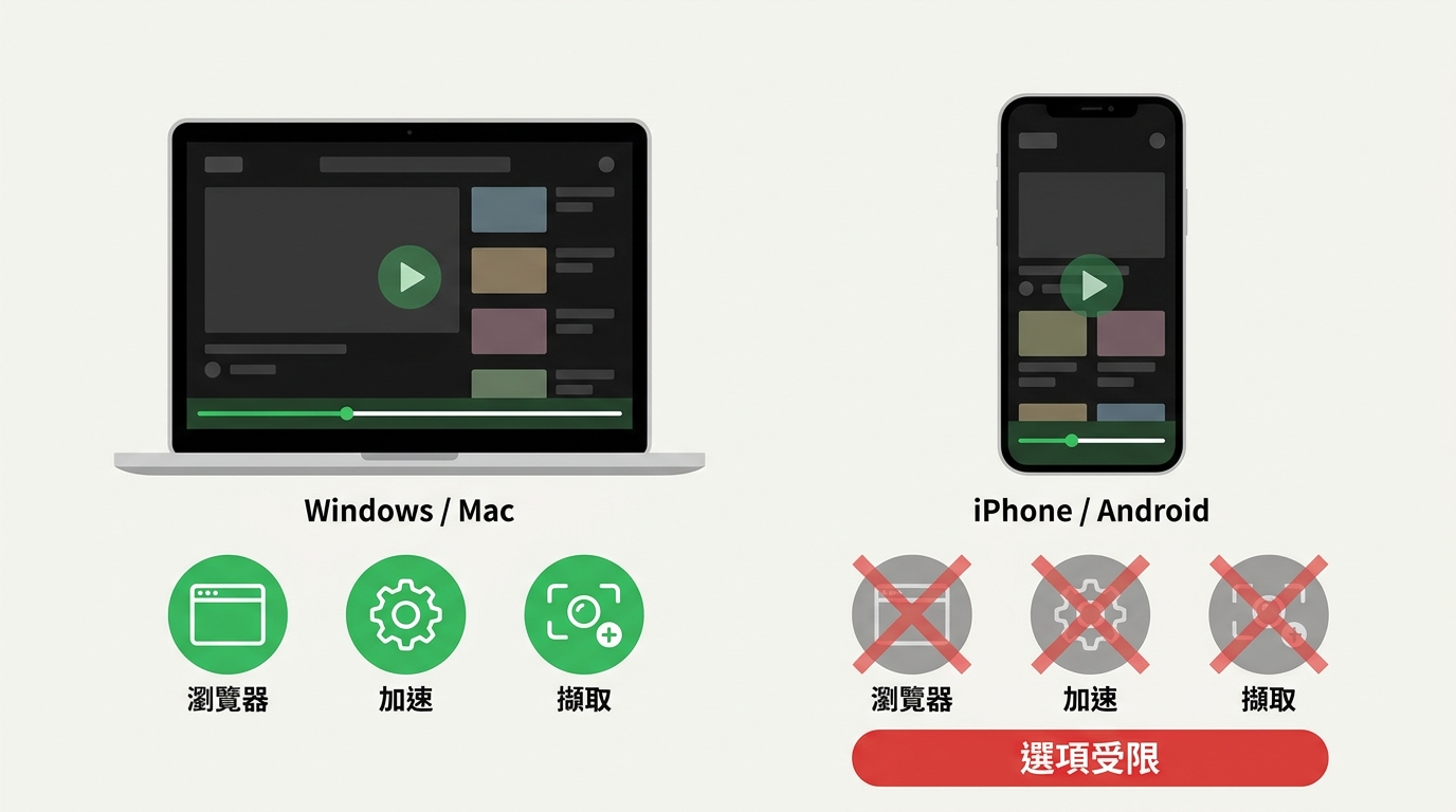 Windows/Mac與iPhone/Android錄影可調整選項對比:桌機三項可調,手機選項受限