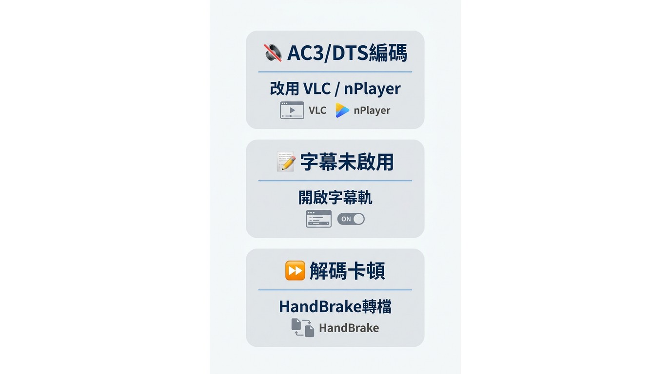 iPad播放MKV無聲、字幕遺失與卡頓的排查流程