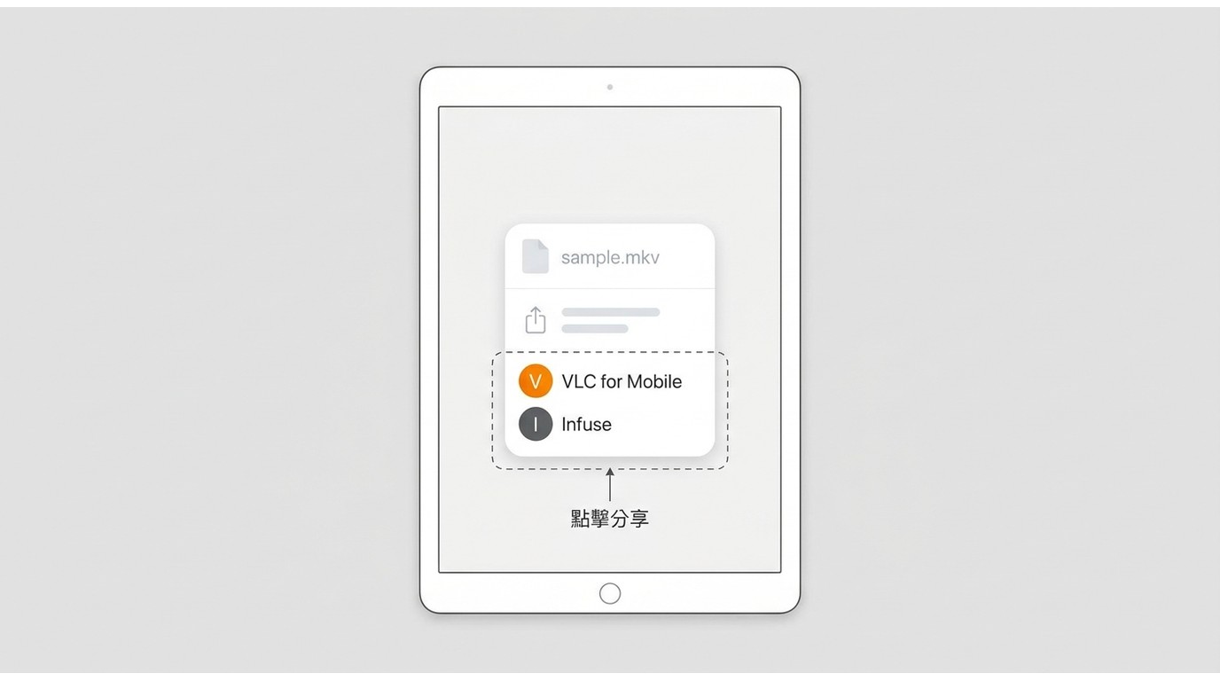 從iPad檔案App分享並使用第三方播放器開啟MKV
