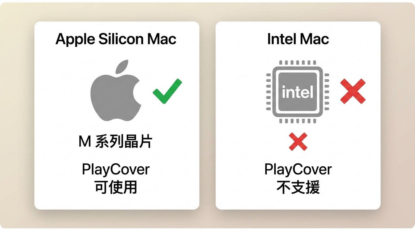 Apple Silicon Mac可用PlayCover，Intel Mac不支援，需改用Android模擬器