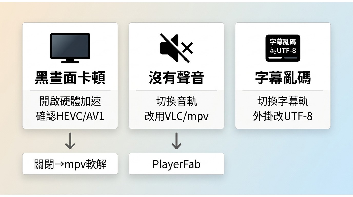 MKV黑畫面、無聲、字幕亂碼與播放卡頓的排查流程
