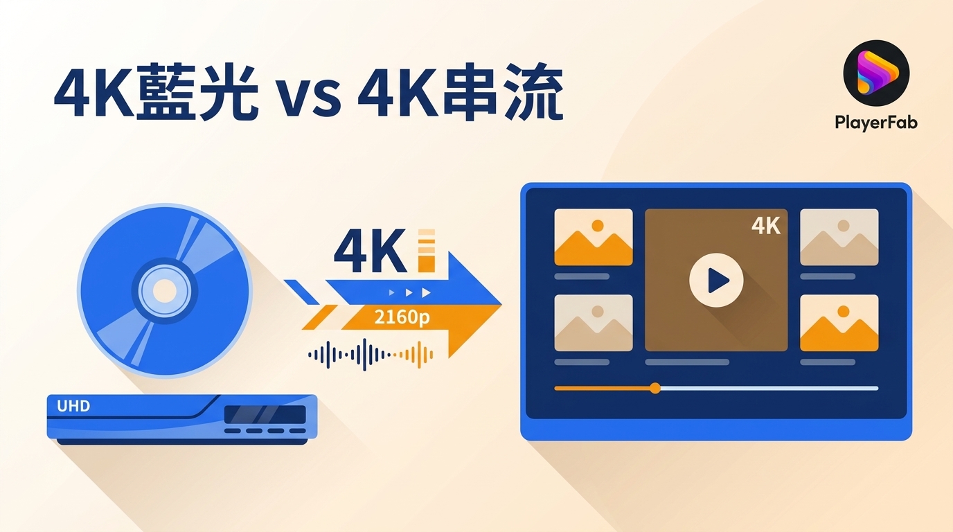 4K藍光與4K串流畫質、音效、成本及設備比較
