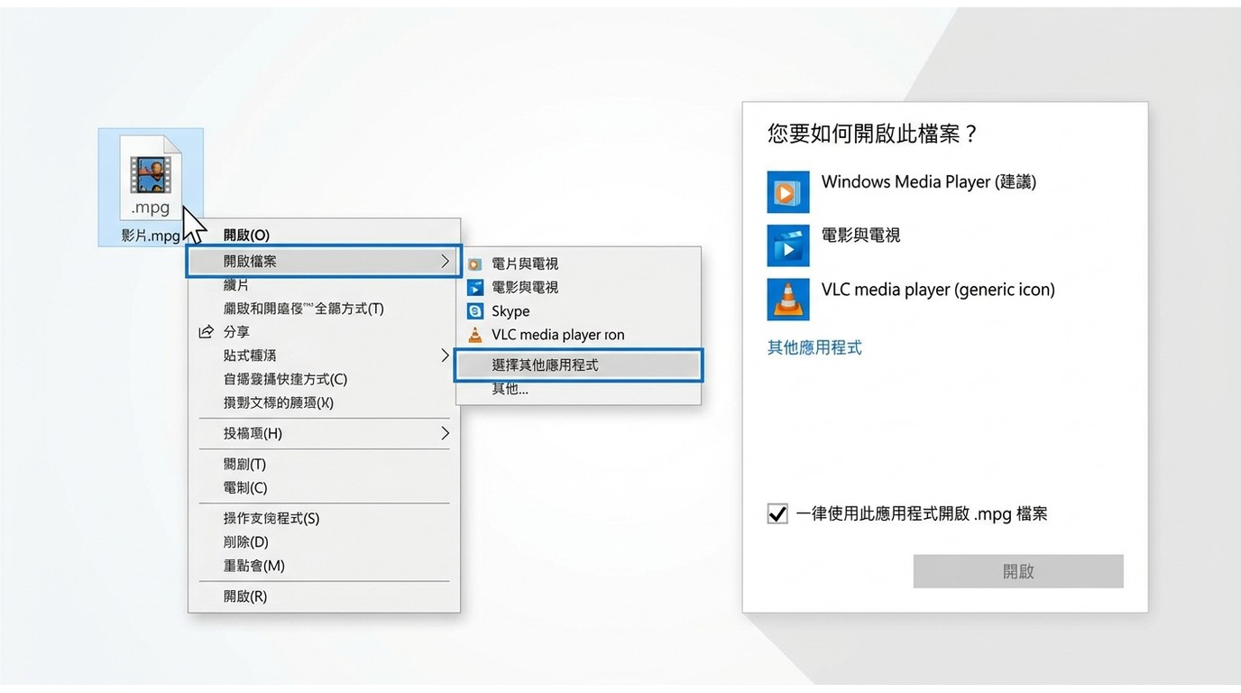 在Windows依MPG副檔名設定預設MPEG播放器