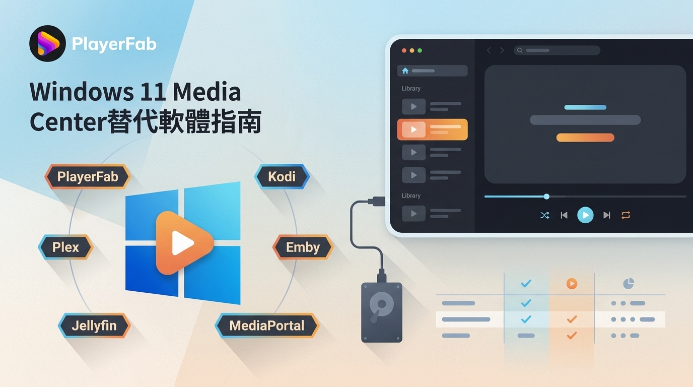 2026年6款Windows Media Center替代軟體與Windows 11選擇指南