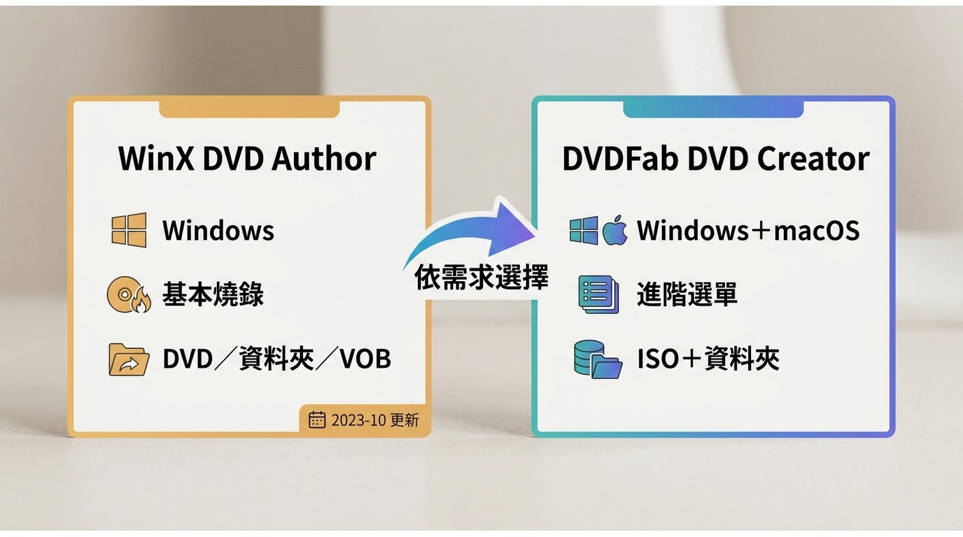 WinX DVD Author 與 DVDFab DVD Creator 的使用情境比較