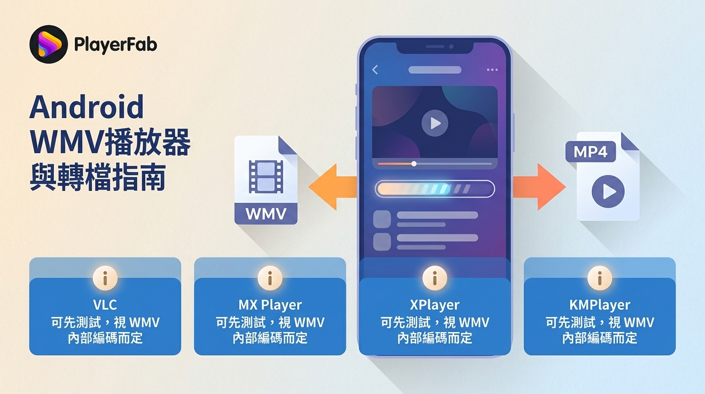 2026 Android WMV播放器推薦：5款App與轉檔時機