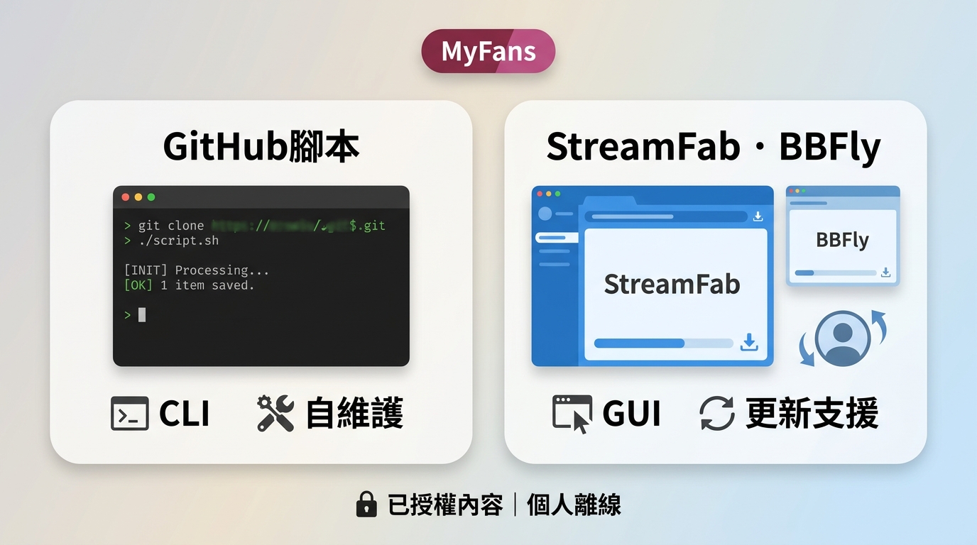 MyFans GitHub腳本與StreamFab、BBFly桌面工具的操作與維護差異