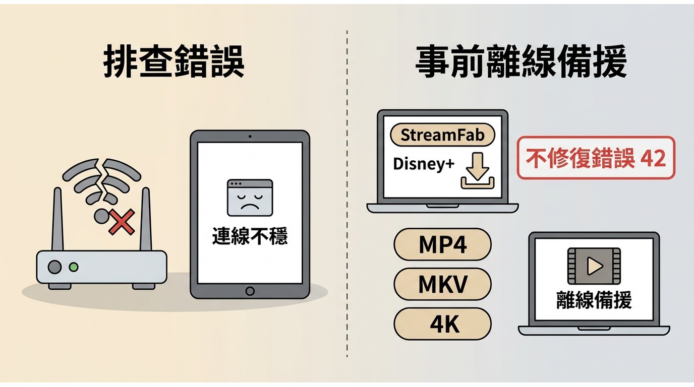 StreamFab Disney Plus下載器可在網路不穩時準備MP4或MKV離線備援,不能修復錯誤42