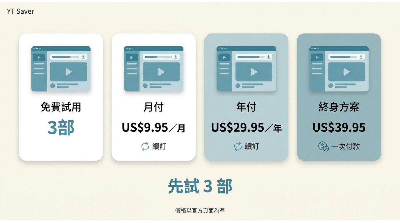 YT Saver免費3部影片與月付、年付、終身方案價格及續訂差異。