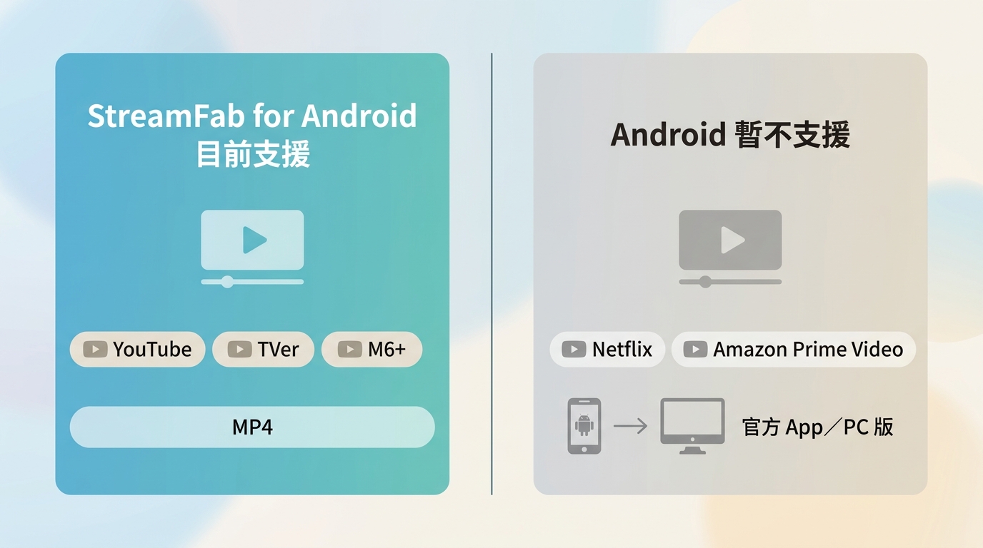 StreamFab for Android支援YouTube、TVer、M6+，Netflix與Prime Video受限