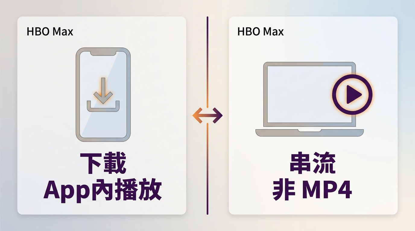 HBO Max手機App可離線播放，電腦瀏覽器僅支援串流