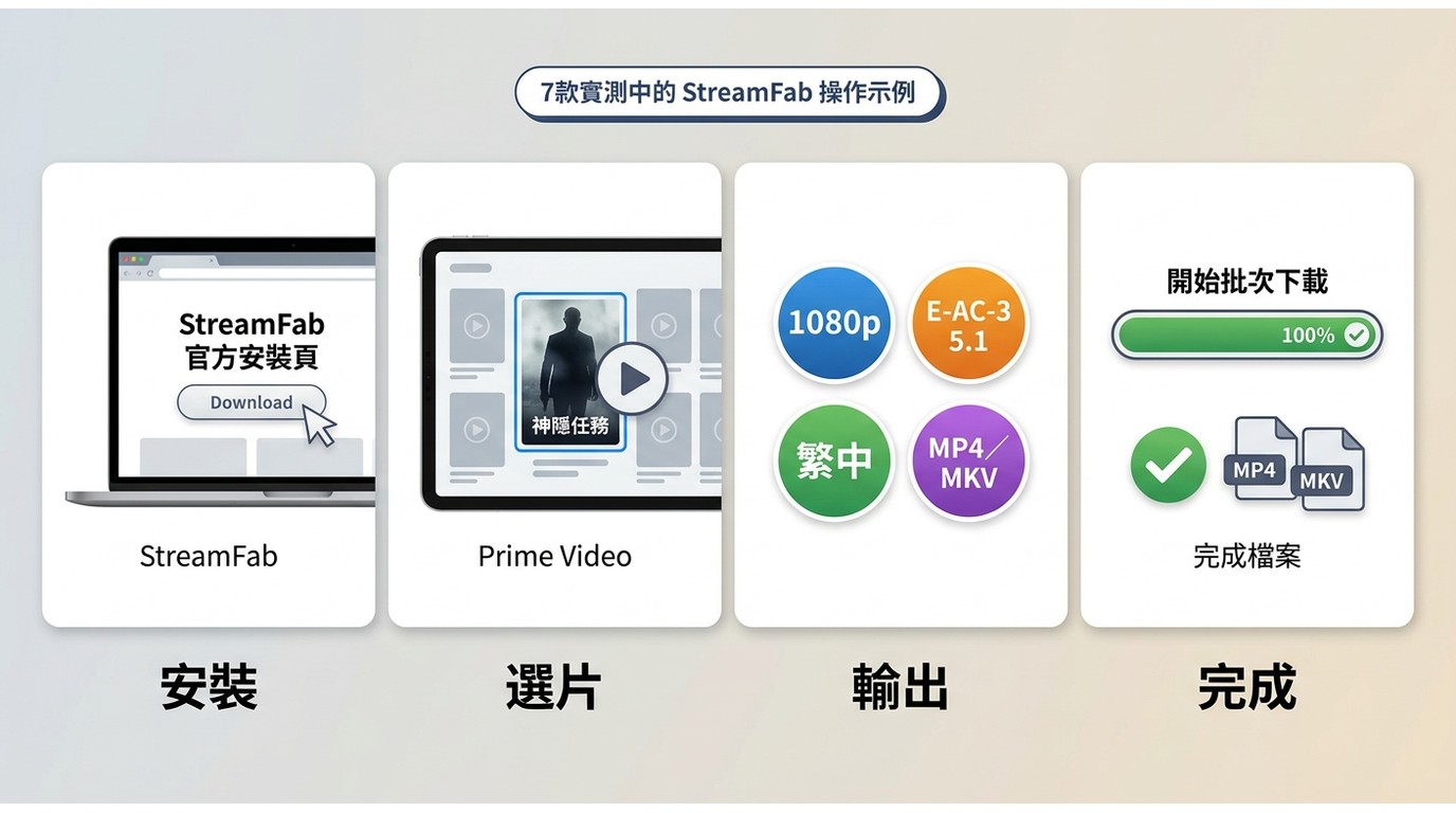 StreamFab 下載 Prime Video 時的選片、輸出設定與完成檢查步驟
