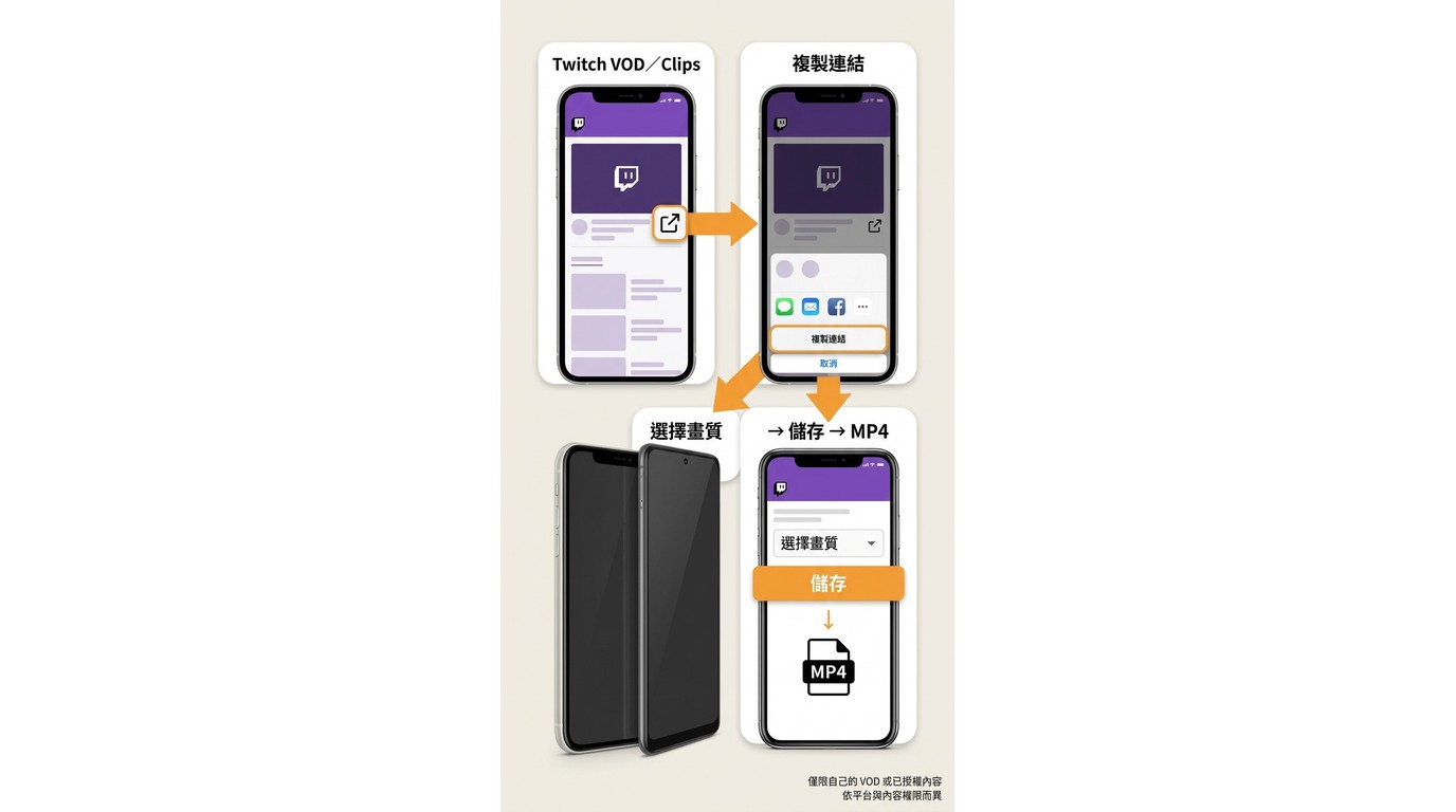 iPhone與Android從Twitch複製連結、選擇畫質並儲存影片的步驟