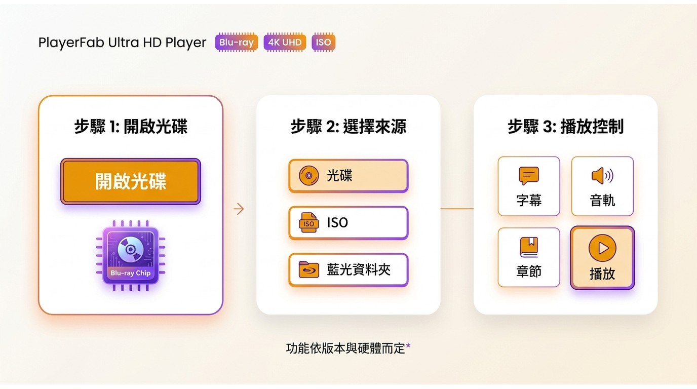 PlayerFab載入Blu-ray、ISO或資料夾並選擇字幕音軌播放