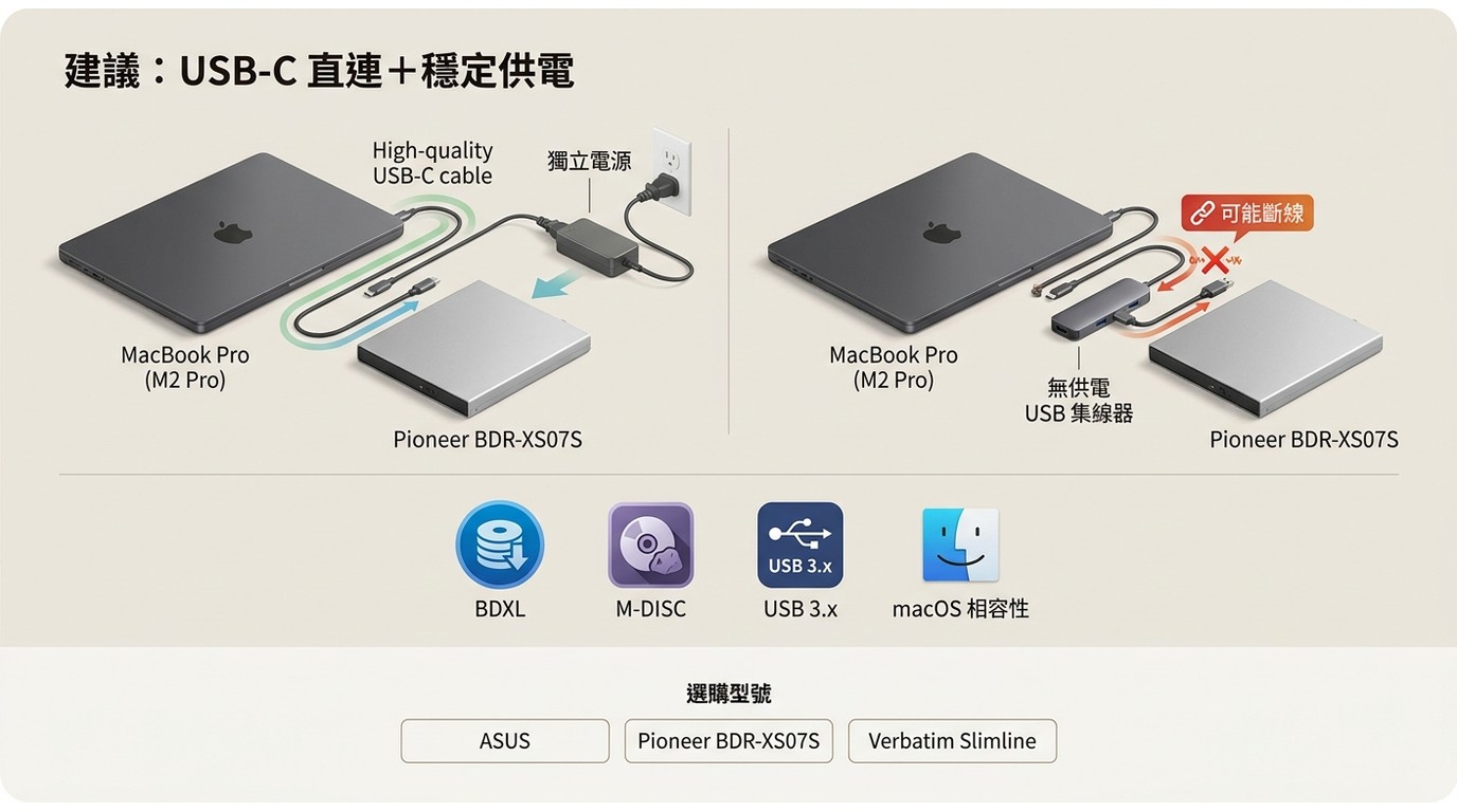MacBook Pro 連接外接 Blu-ray 燒錄機的方式