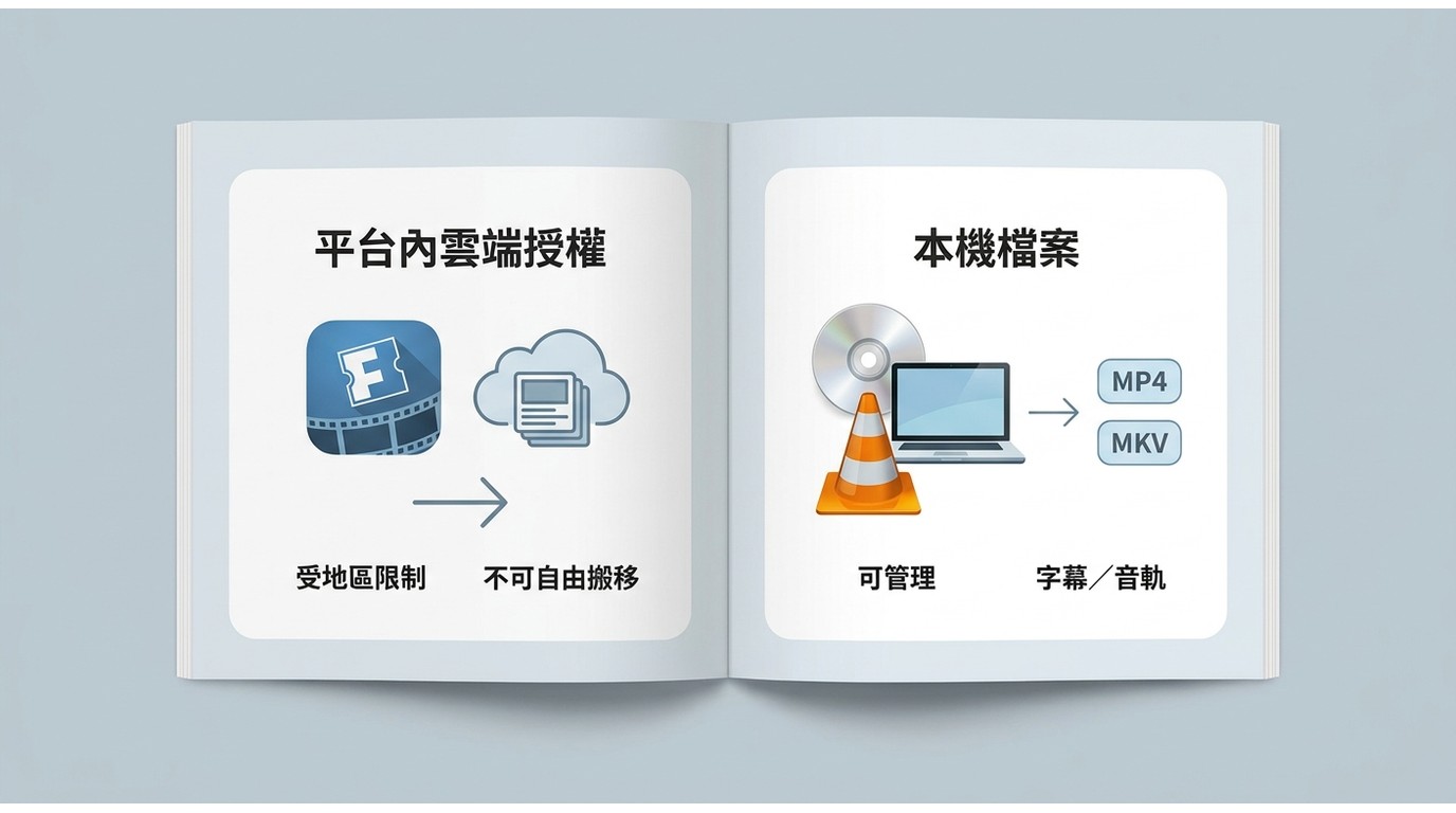 Fandango雲端授權與MP4、MKV本機檔案差異