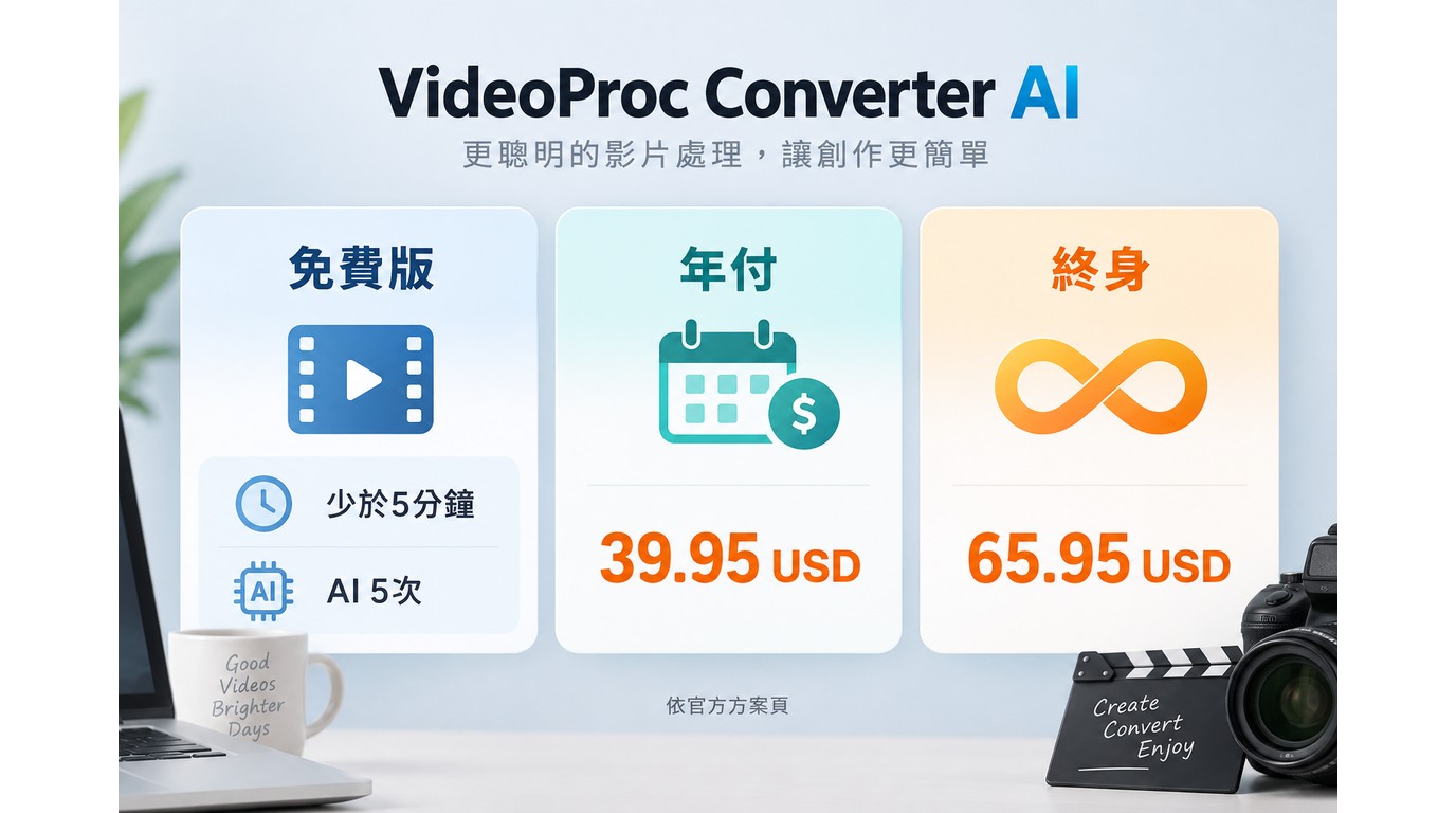 VideoProc Converter AI免費版、年付與終身方案限制及價格