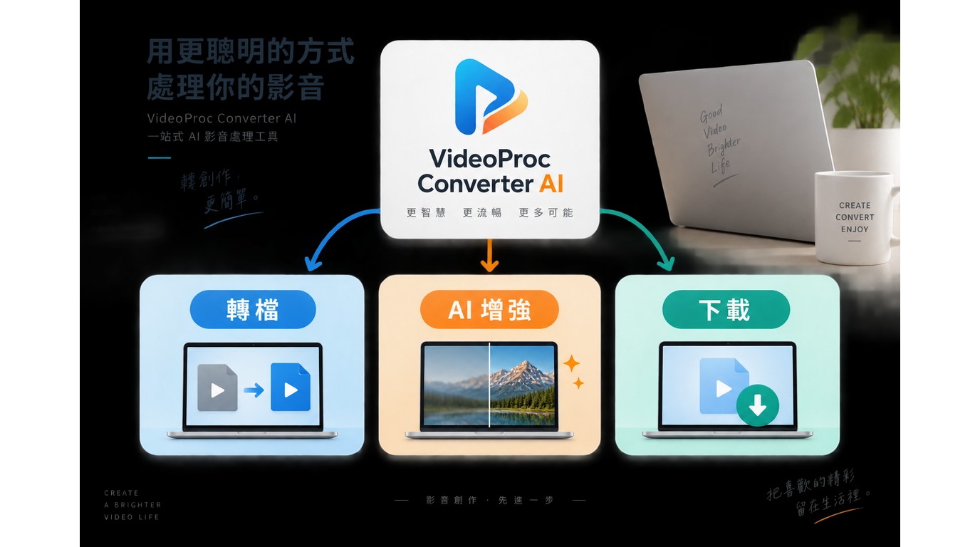 VideoProc Converter AI涵蓋影片轉檔、AI增強與影片下載