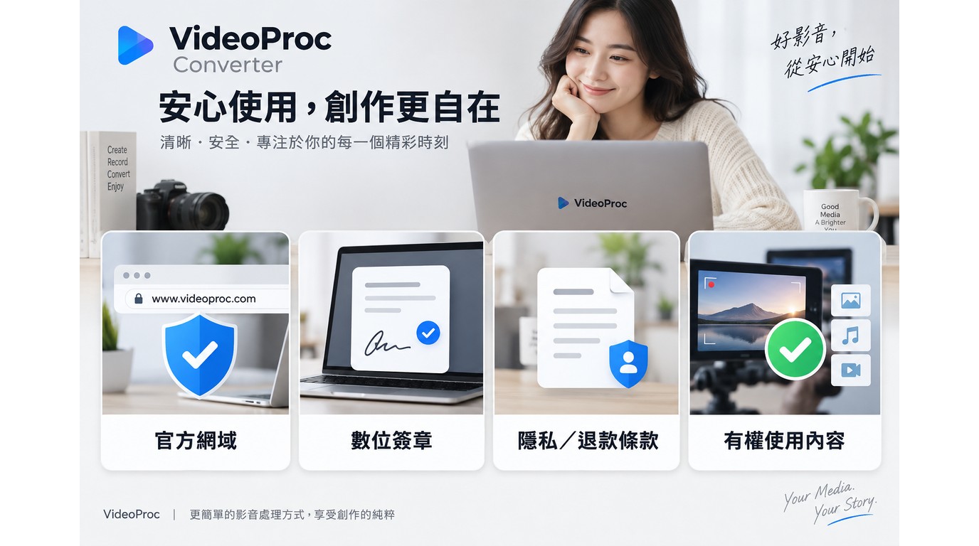 VideoProc安裝檔的來源、簽章、條款與授權檢查流程