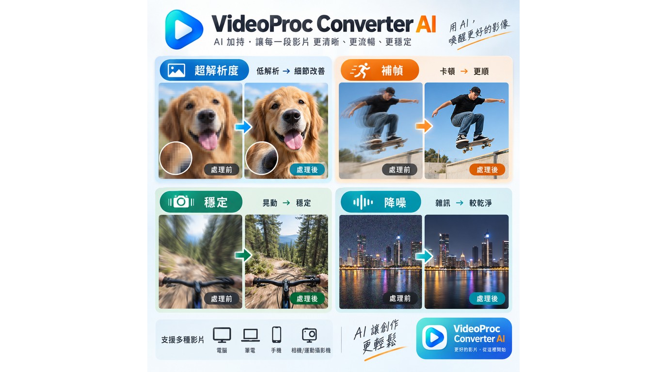 VideoProc Converter AI四種AI影片處理功能的改善方向