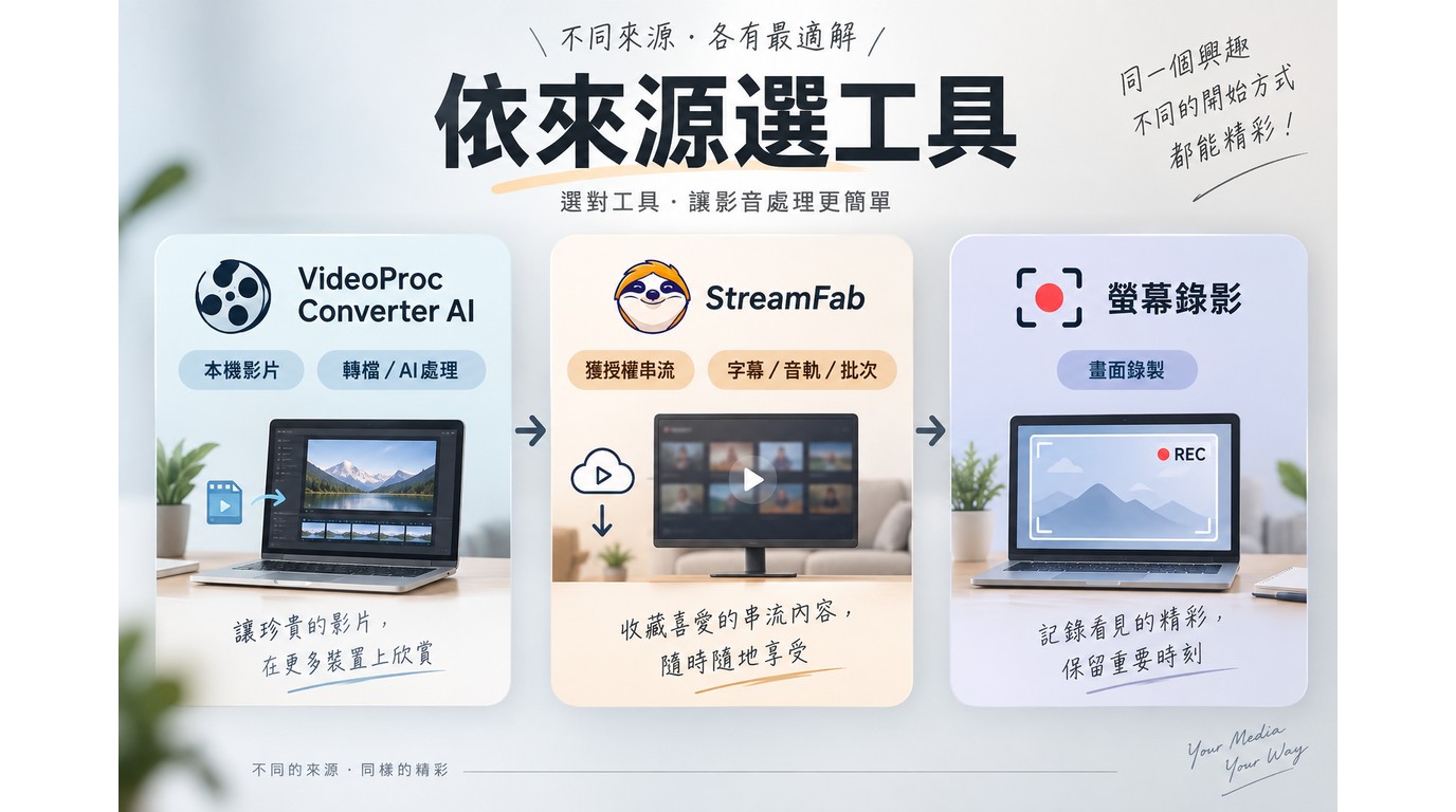 依影片來源選擇VideoProc、StreamFab或螢幕錄影