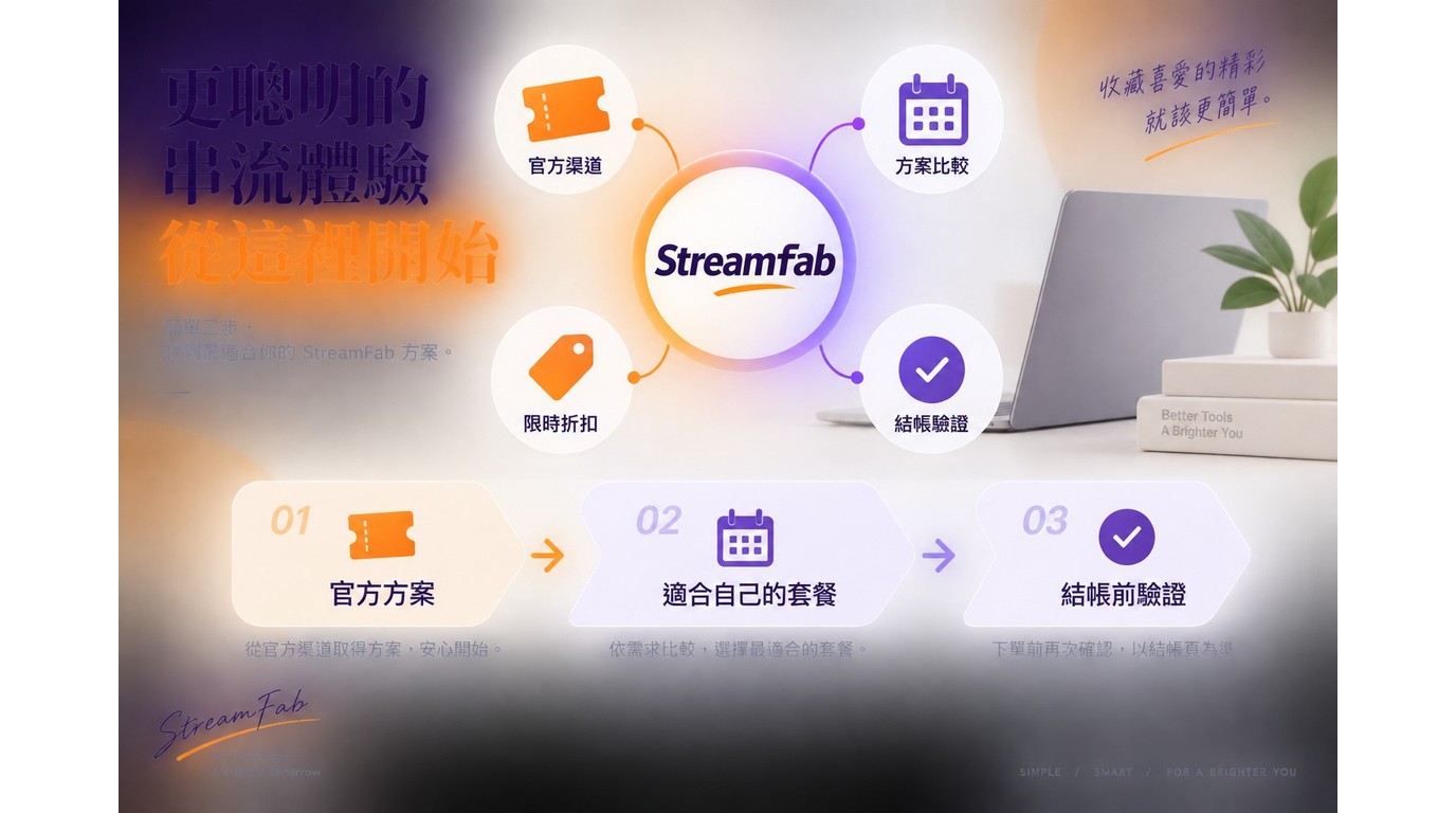 2026年StreamFab折扣策略