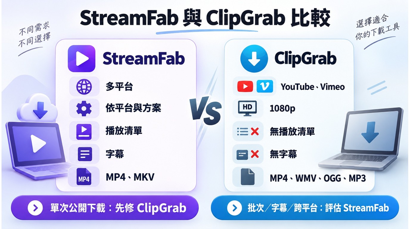 StreamFab與ClipGrab比較403相容性、字幕、播放清單與輸出格式