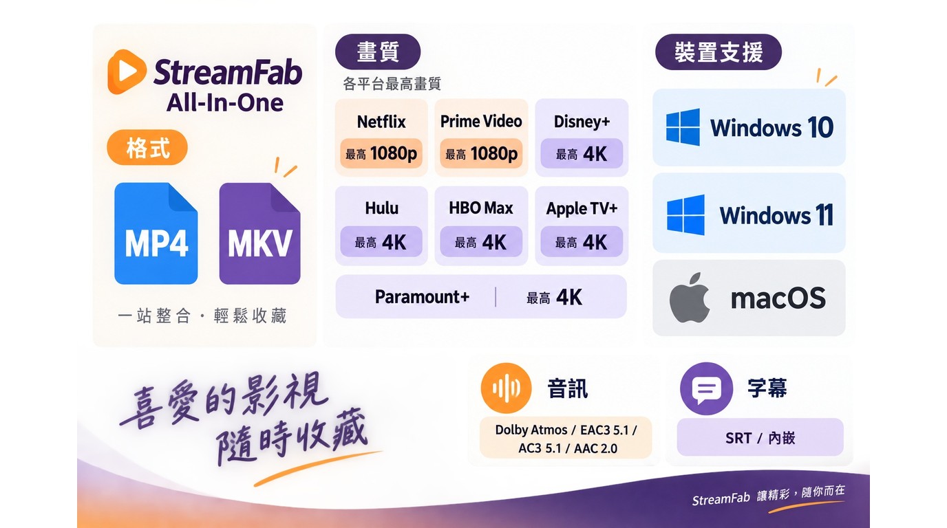 StreamFab的MP4、MKV、平台畫質與Windows、macOS支援整理