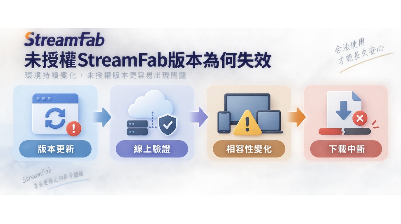 未授權StreamFab版本因更新、驗證與相容性變化而失效