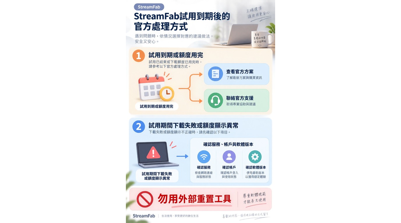 StreamFab試用到期後查看官方方案或檢查帳戶與版本