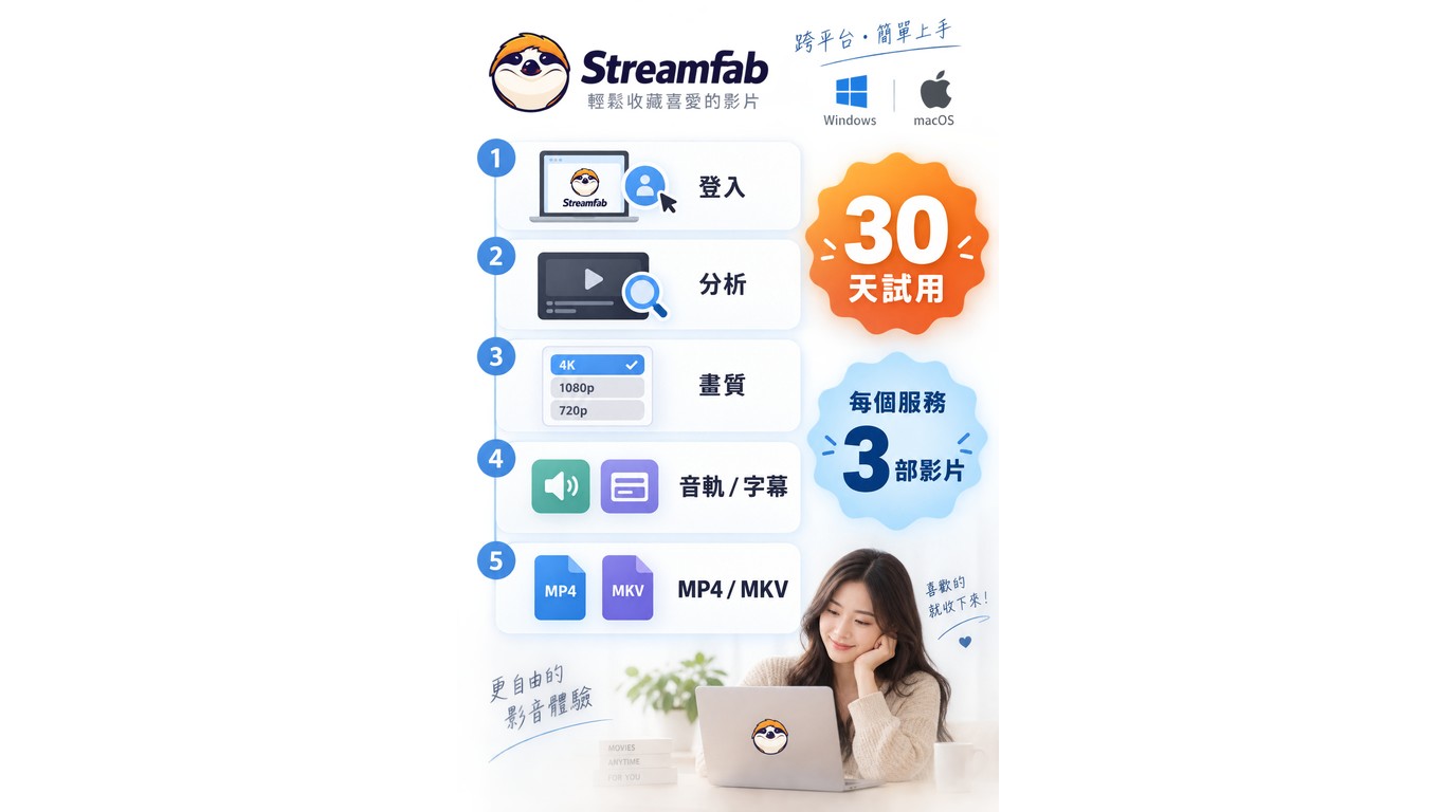 StreamFab試用從登入分析到確認畫質字幕與格式的五個步驟