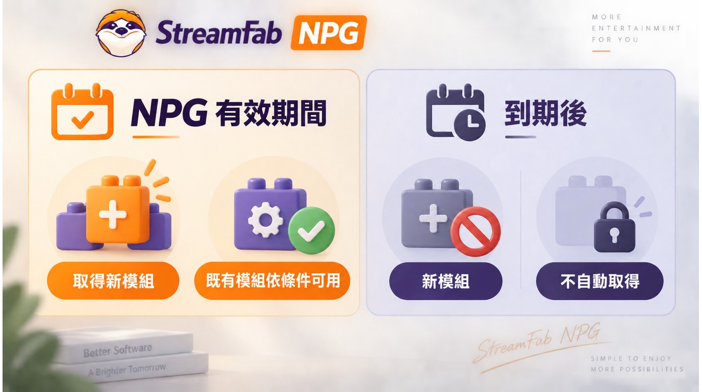 NPG有效期內取得的新模組可保留，到期後新模組不自動加入