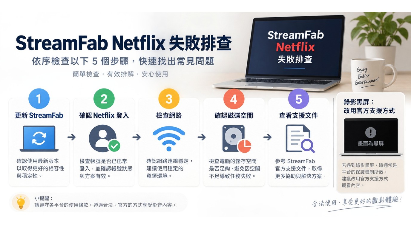 StreamFab Netflix失敗時依序檢查版本、登入、網路與儲存空間