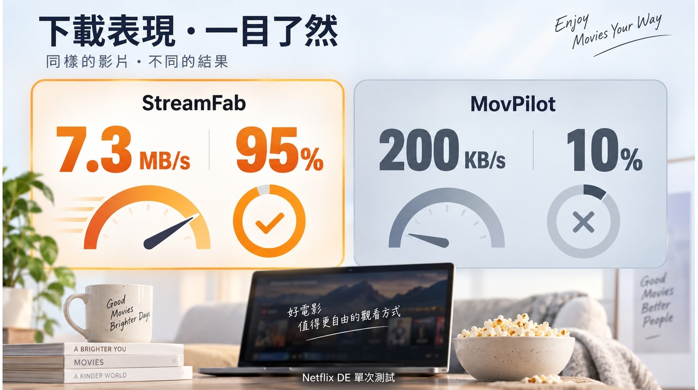 2026年Netflix下載器比較：StreamFab、KeepStreams、MovPilot、PlayOn與CleverGet