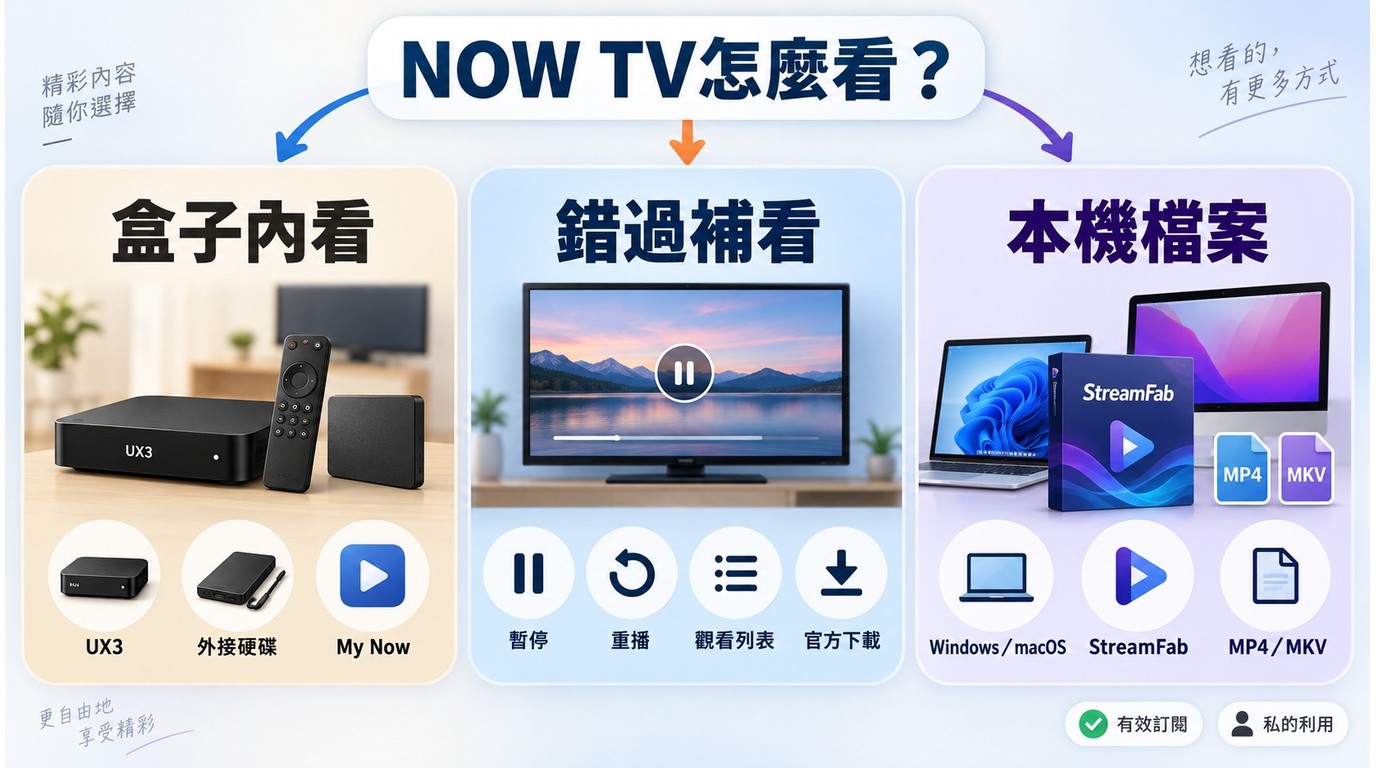 NOW TV官方錄影、稍後觀看與StreamFab本機檔案路徑選擇