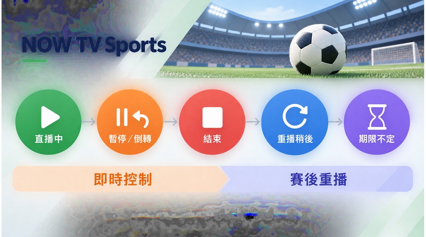 NOW TV體育直播從暫停到完整重播與保存期限的時間差