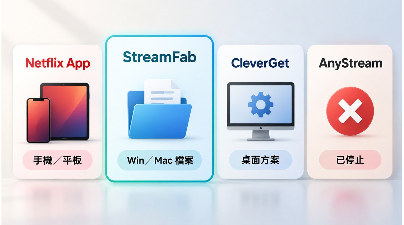 Netflix App、StreamFab、CleverGet與AnyStream電腦下載定位比較