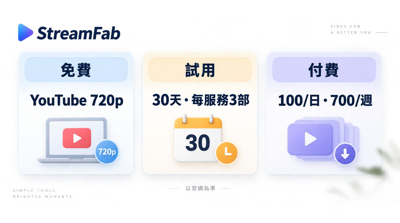StreamFab價格、免費版、30天試用與下載額度整理