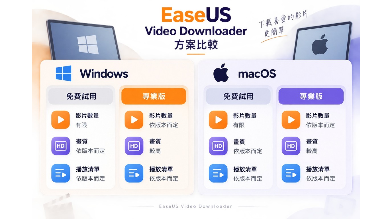 EaseUS Video Downloader Windows與Mac免費試用及台灣價格比較
