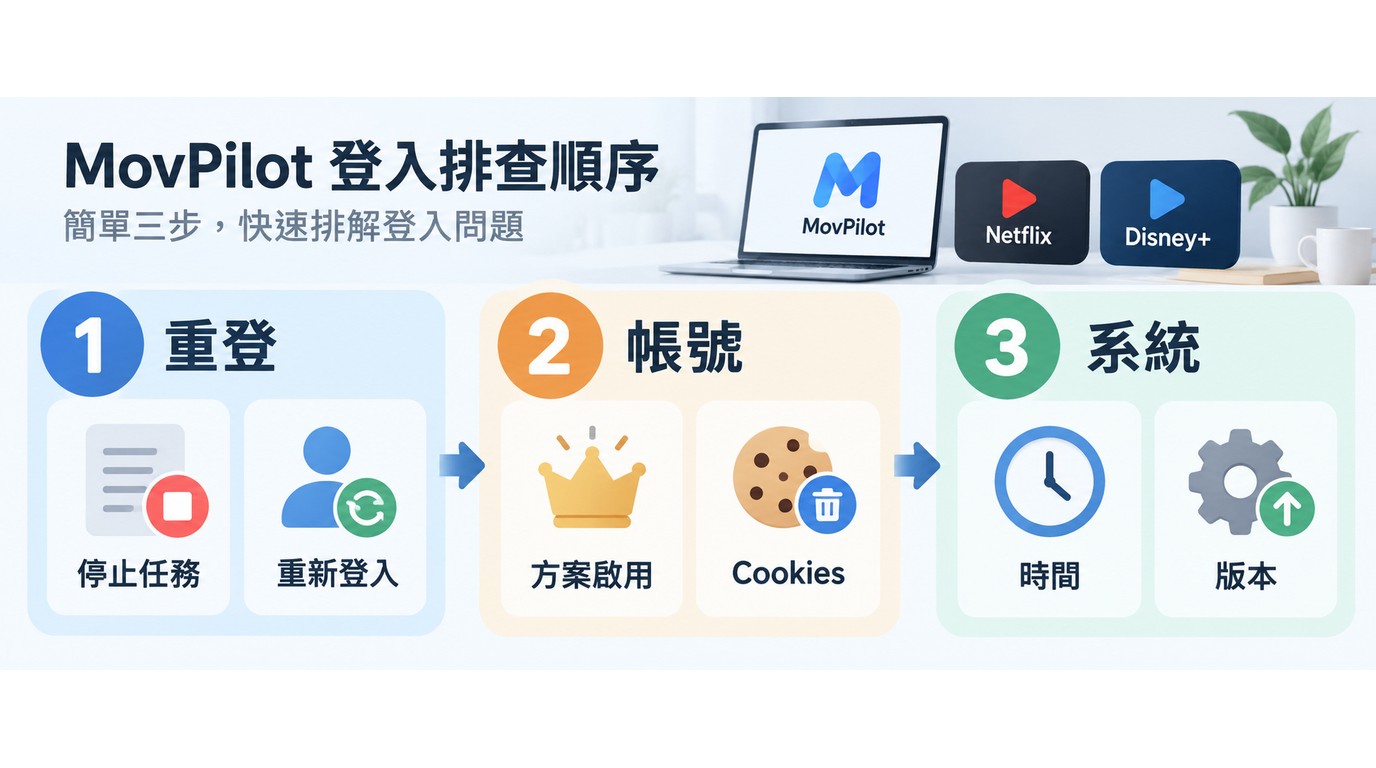 MovPilot登入排查流程包含重新登入、方案啟用、快取與系統設定
