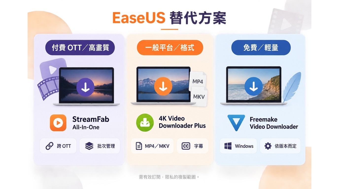 EaseUS Video Downloader與StreamFab、4K Video Downloader Plus、Freemake比較