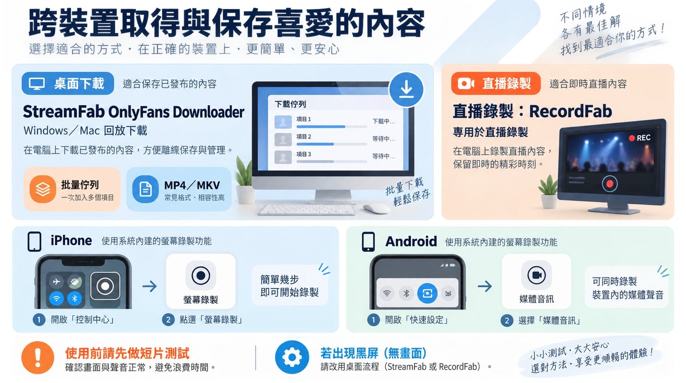 Windows Mac iPhone與Android錄製OnlyFans時的權限和音訊檢查重點
