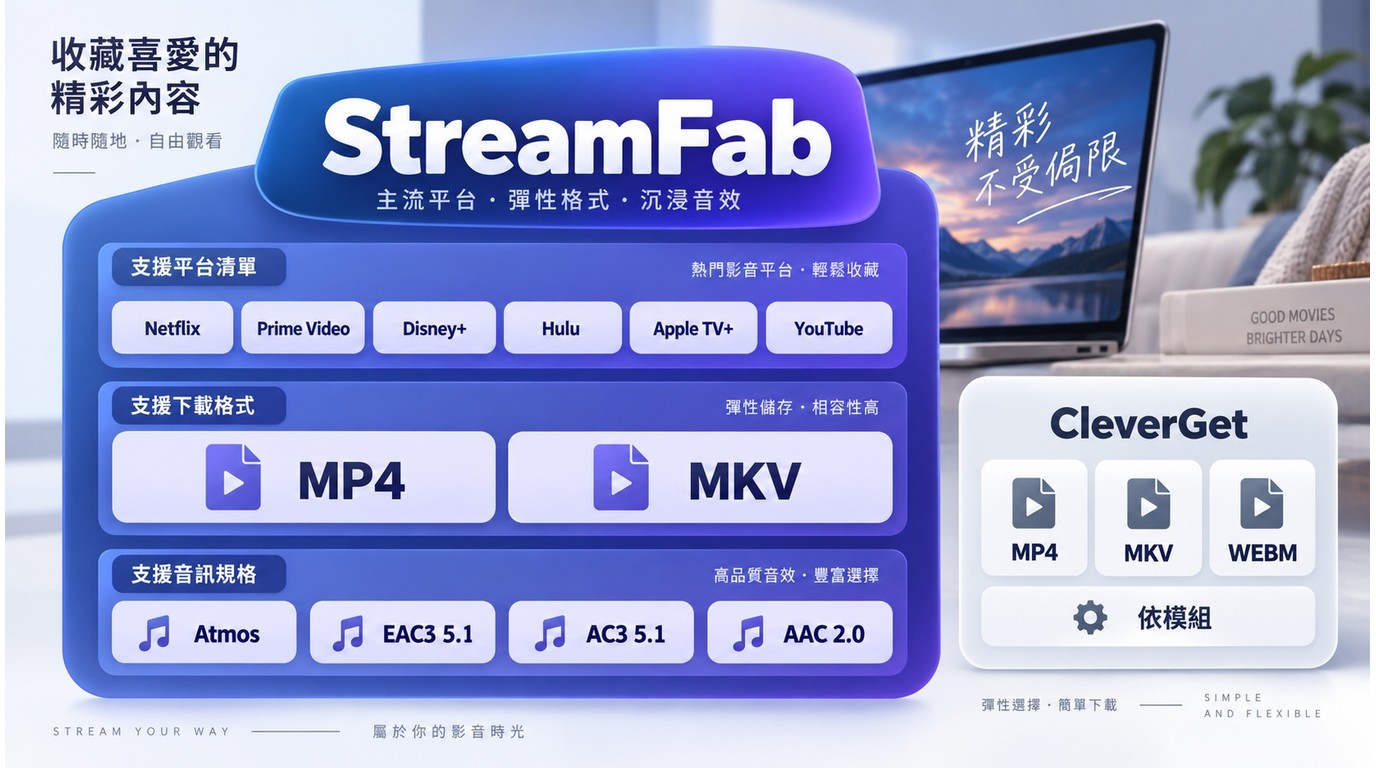 StreamFab與CleverGet MP4、MKV、字幕和多聲道音訊比較