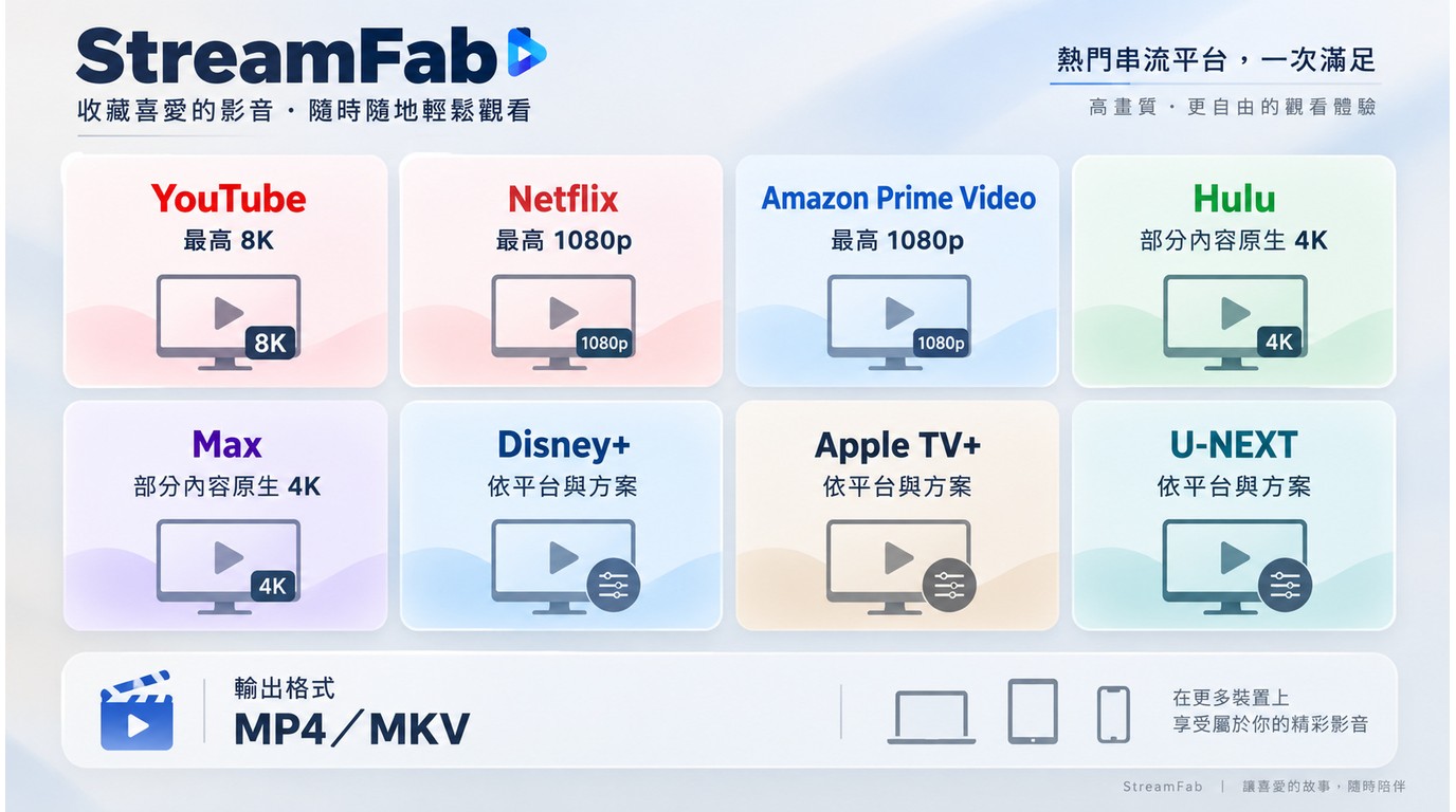 Fab365內StreamFab的畫質、MP4、MKV與平台規格