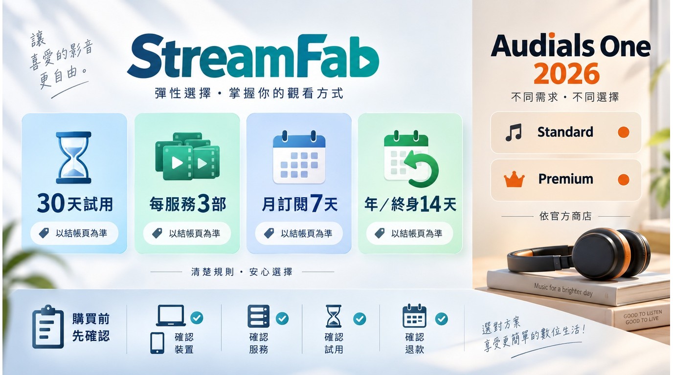 StreamFab與Audials One 2026免費試用、授權與退款比較